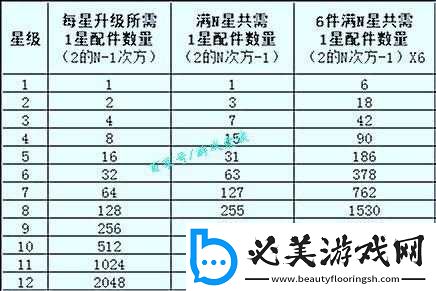 明日之后升级高效方法