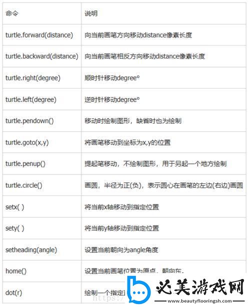 python中tag的用法