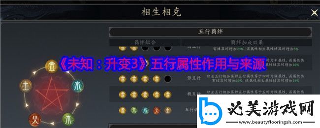 未知升变3五行属性有什么用