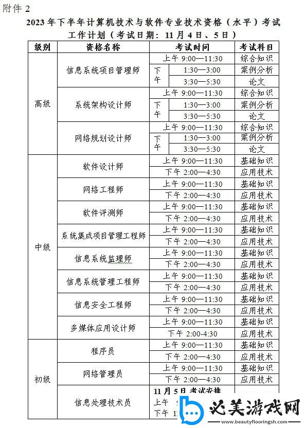软考高项