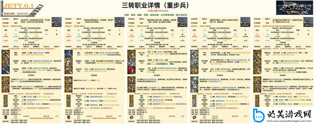 诸神皇冠百年骑士团声望速刷攻略