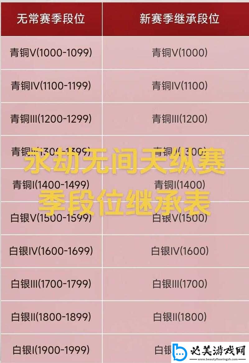 永劫无间赛季结算奖励大揭秘