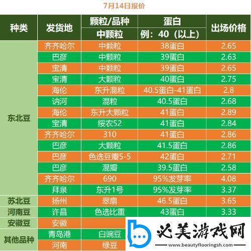 大豆行情网免费v